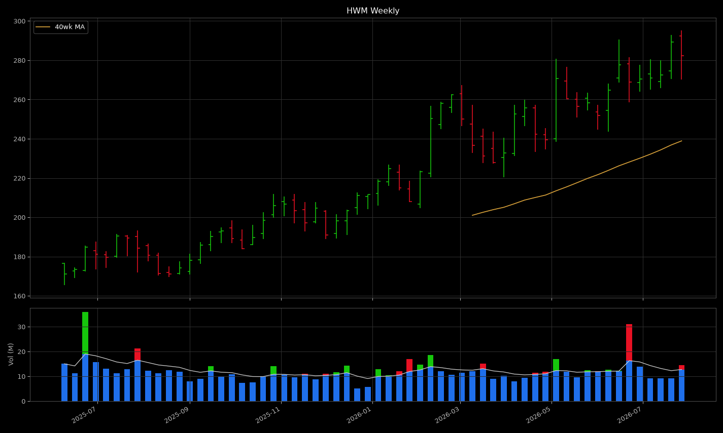 HWM price panel: looks like a tight coil near highs